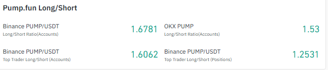 PUMP Long Short Ratio and Top Trader Positioning PUMP Long Short Ratio and Top Trader Positioning