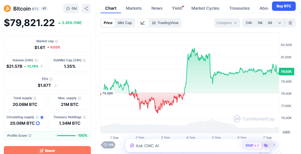bitcoin price today bitcoin price today