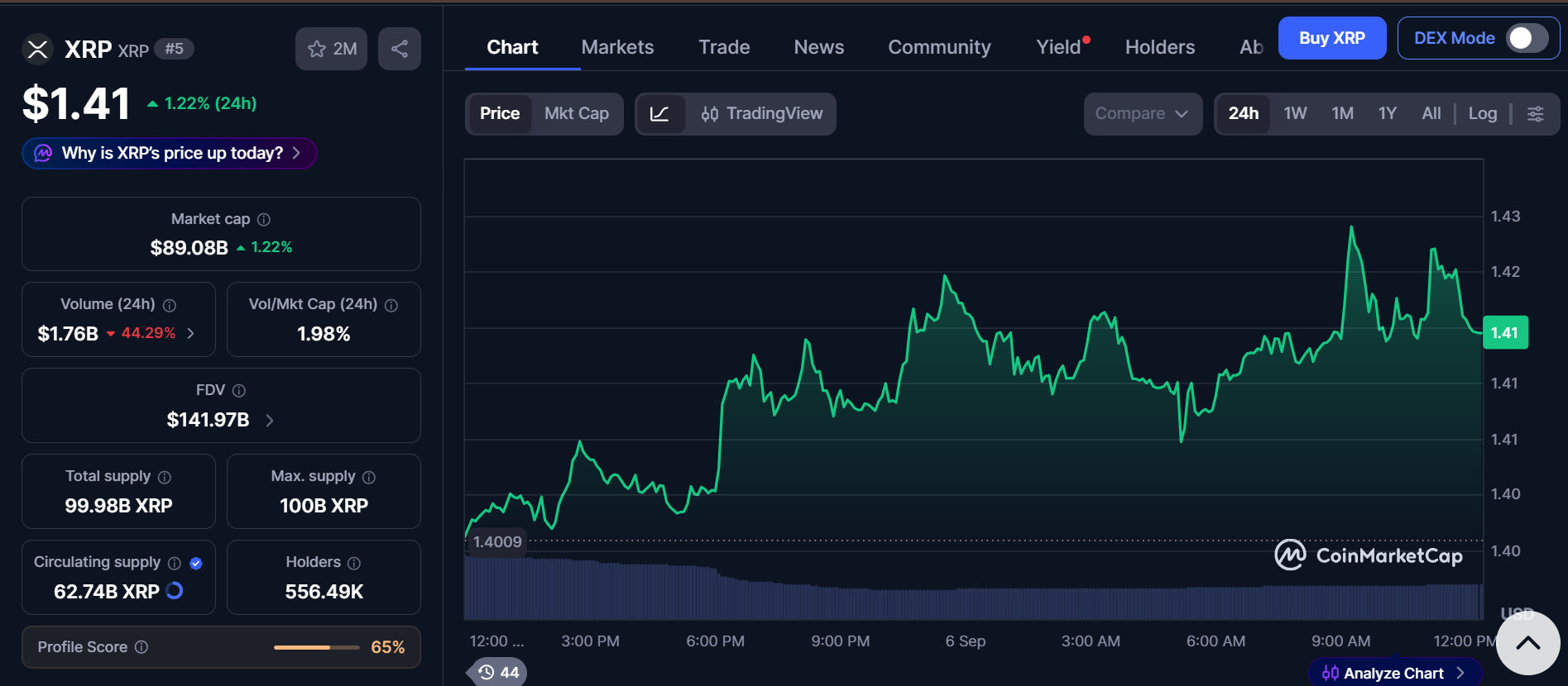 CoinMarketCap live data CoinMarketCap live data