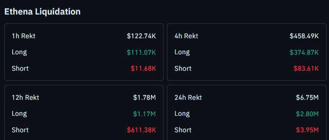 ENA liquidation data 