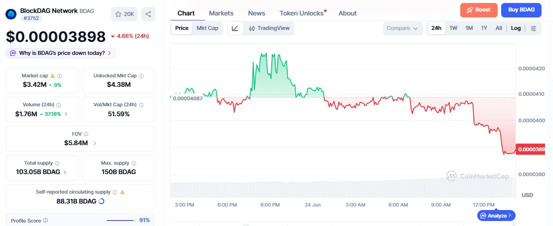 BlockDAG price chart BlockDAG price chart