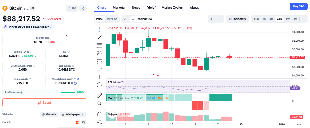 Bitcoin Price drop chart