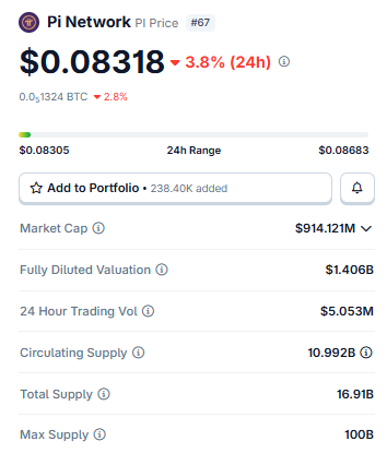 Live PI Price Data