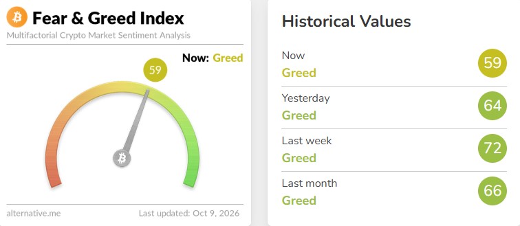 Fear and Greed Index reads Fear and Greed Index reads