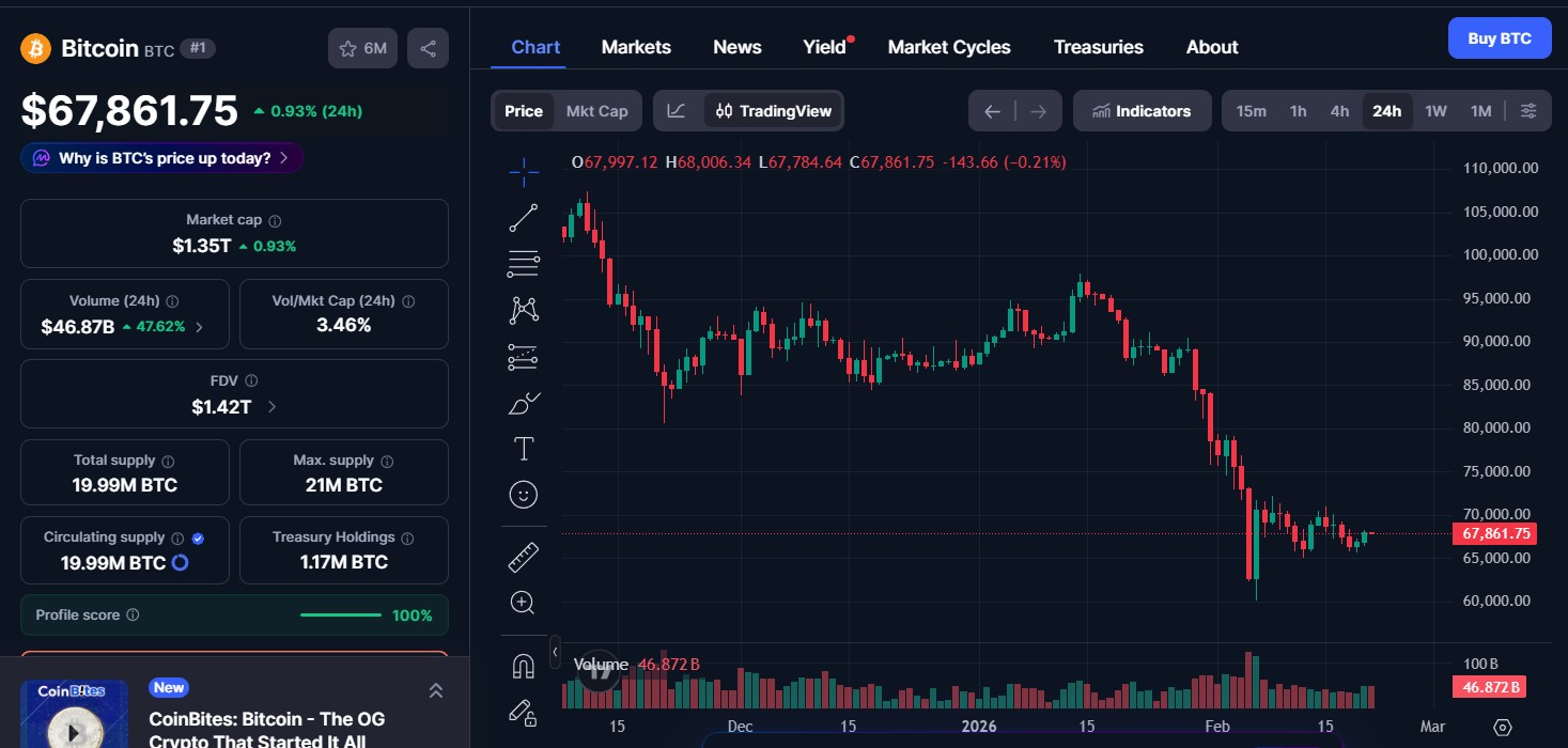Bitcoin (BTC) price today Bitcoin (BTC) price today