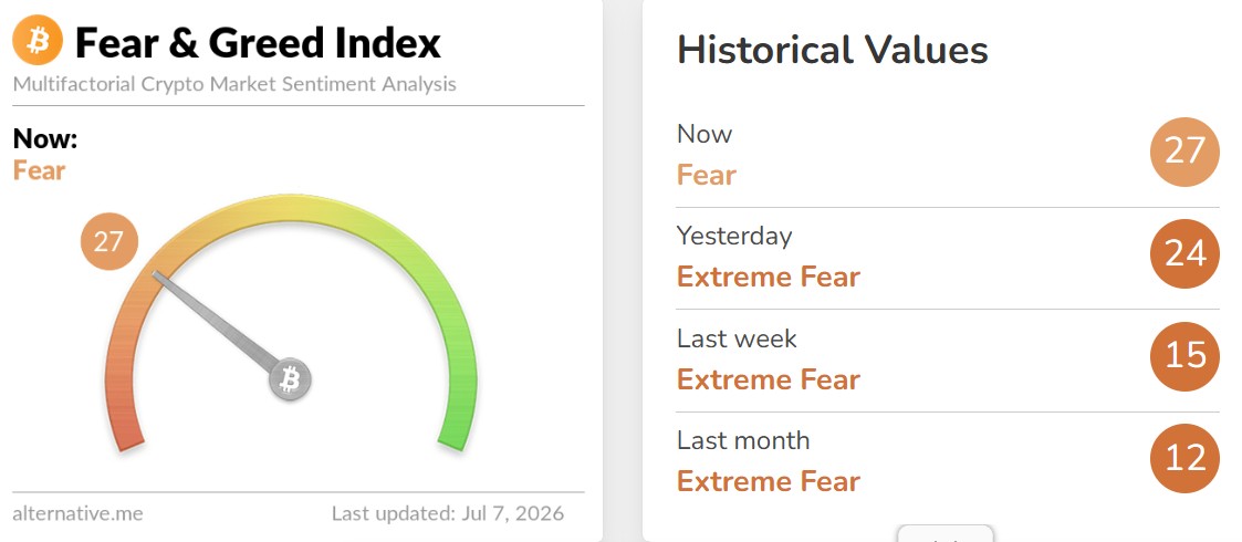 Crypto Fear and Greed Index Today