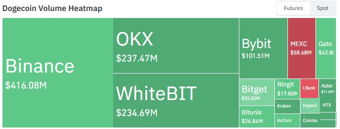 Exchange Volume Exchange Volume