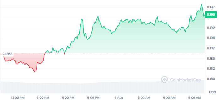 ADA price today ADA price today
