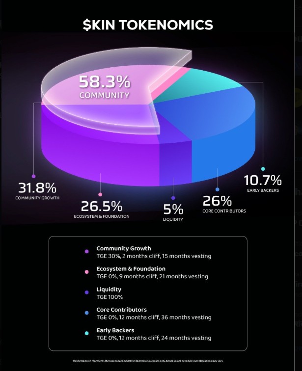KIN Tokenomics KIN Tokenomics