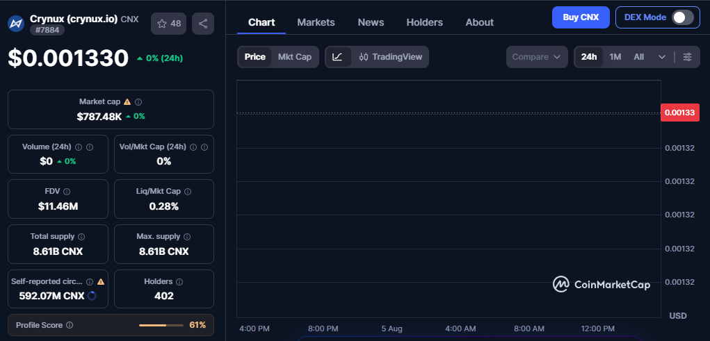 CNX Token Utility