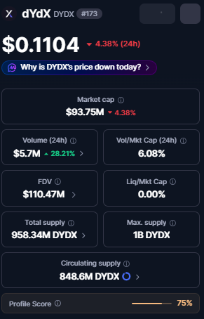 DYDX token Utility DYDX token Utility