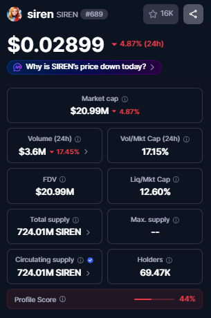 SIren Token Utility