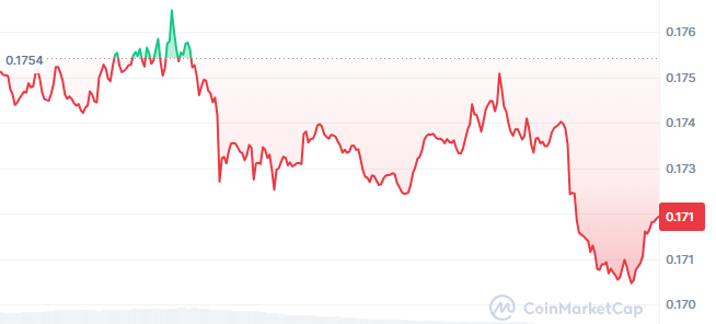 Cardano ADA price today