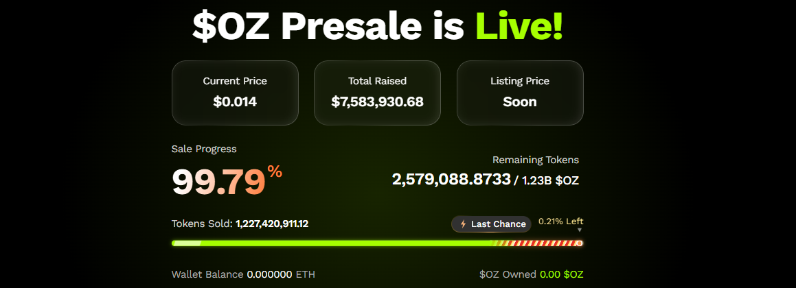 Ozak AI Presale Update Ozak AI Presale Update