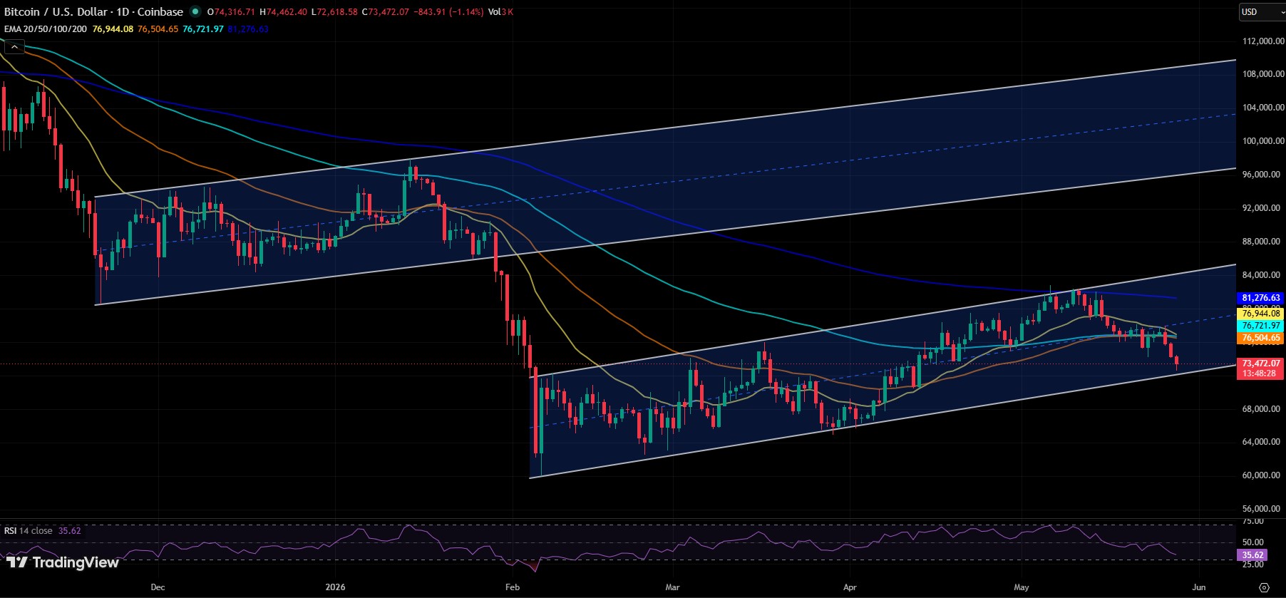 BTC/USDT PRICE CHART BTC/USDT PRICE CHART