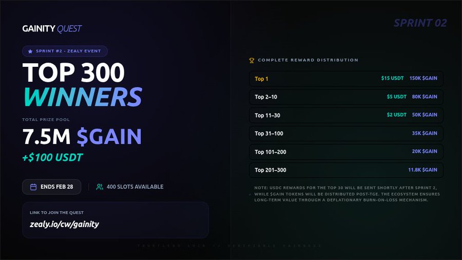 Gainity Zealy Sprint Airdrop ($GAIN) Gainity Zealy Sprint Airdrop ($GAIN)