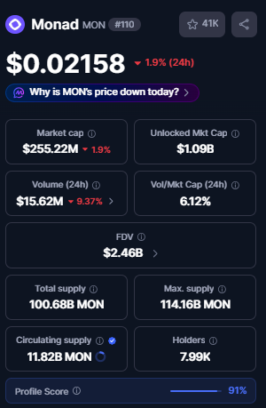 Monad Official CMC page Monad Official CMC page