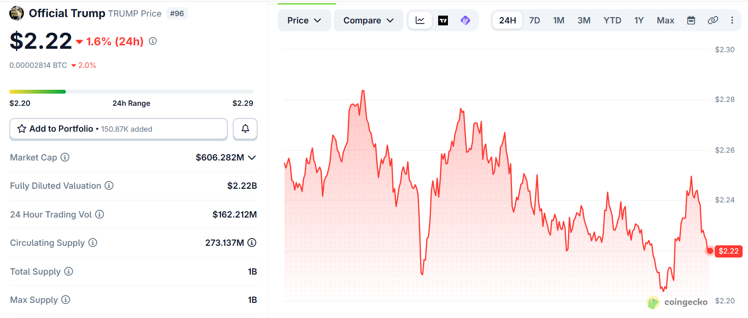 Trump Coin Price Today Trump Coin Price Today