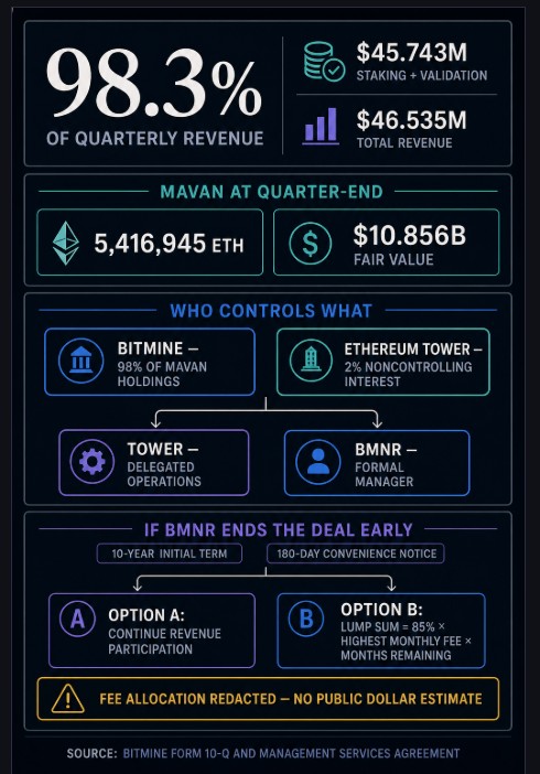 Bitmine Ethereum News Today Bitmine Ethereum News Today