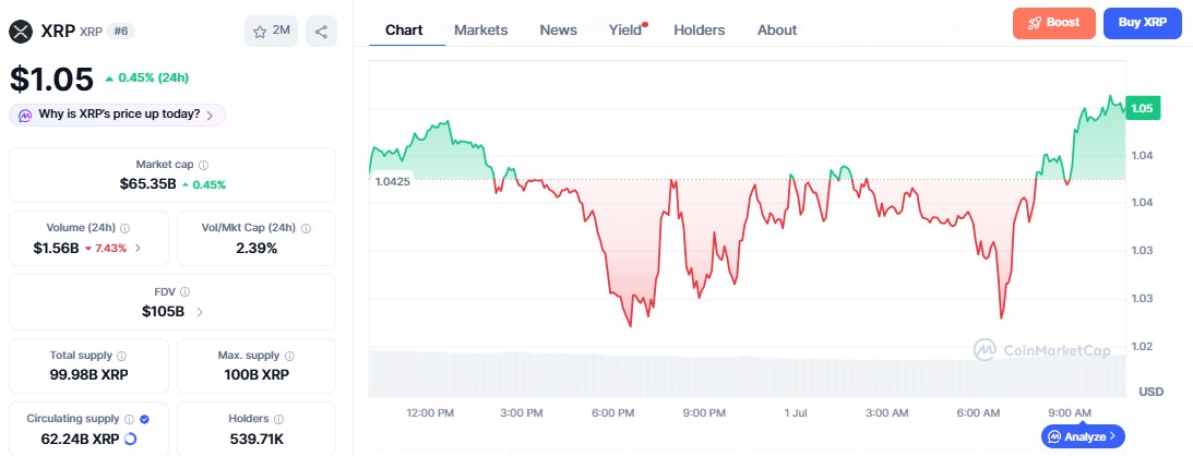 XRP Price chart XRP Price chart