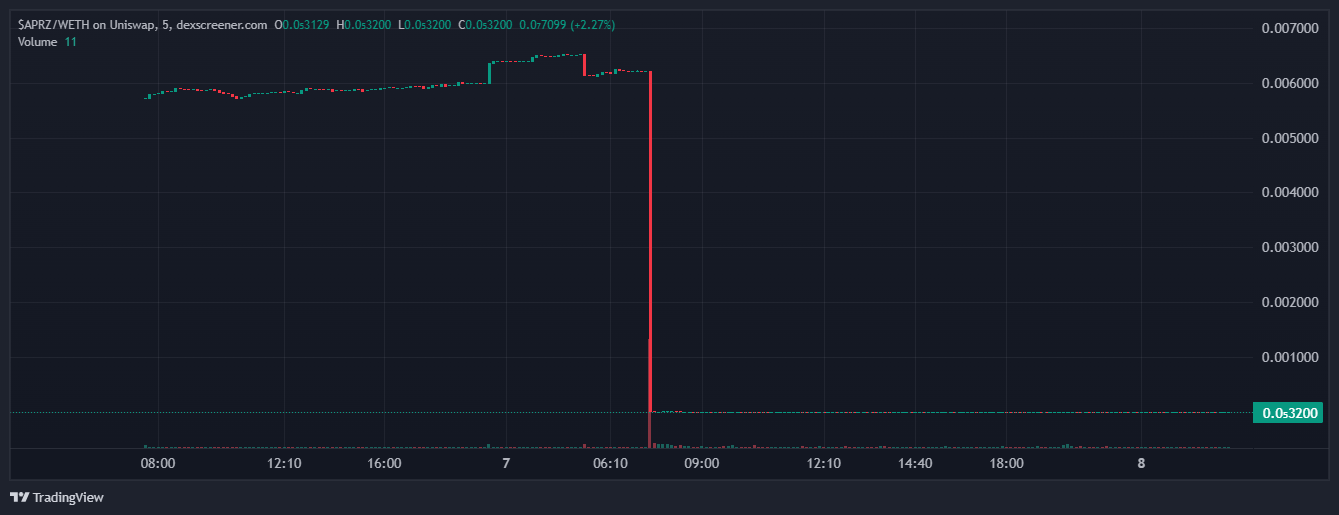 ApeMars Price DexScreener ApeMars Price DexScreener