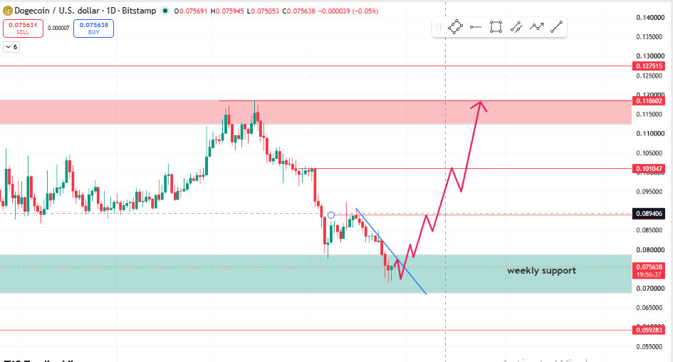 Daily Chart: Resistance Levels to Watch