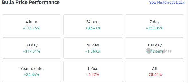 Bulla price prediction, Bulla trading 