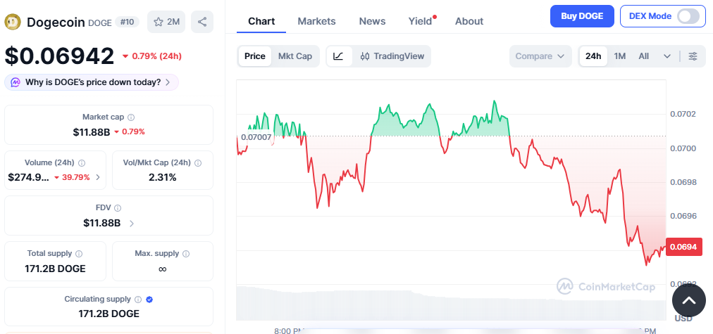 Dogecoin news today as two stories collide at once
