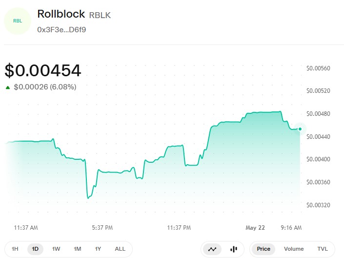 ROLLBLOCK PRICE ON UNISWAP