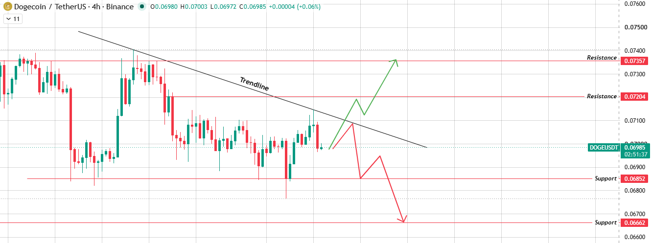 4H Chart Technical Analysis