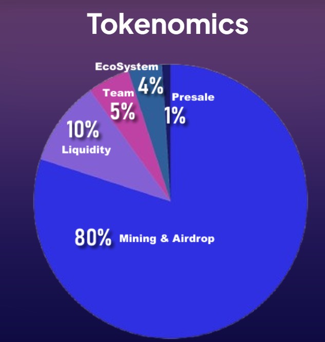 GTC tokenomics Update 