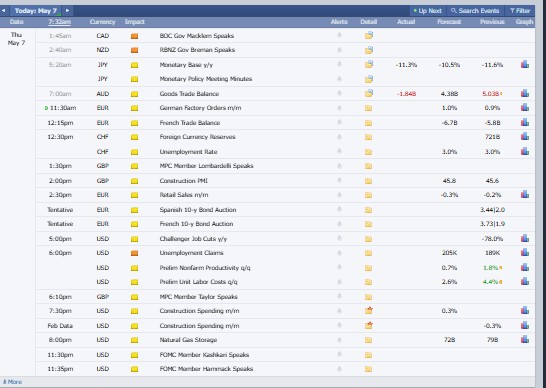 Major Crypto Market Events Today