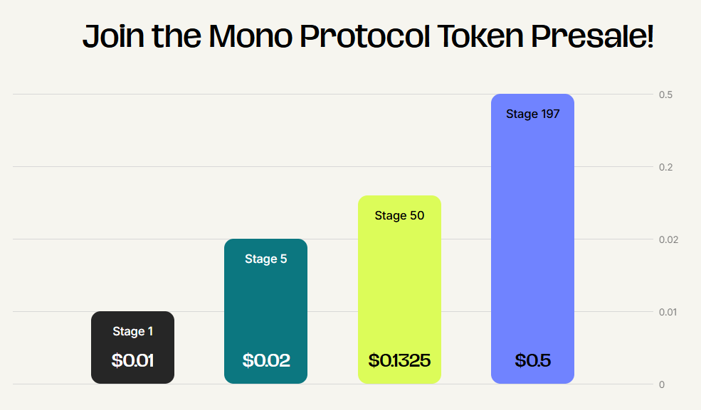 Mono Presale stages
