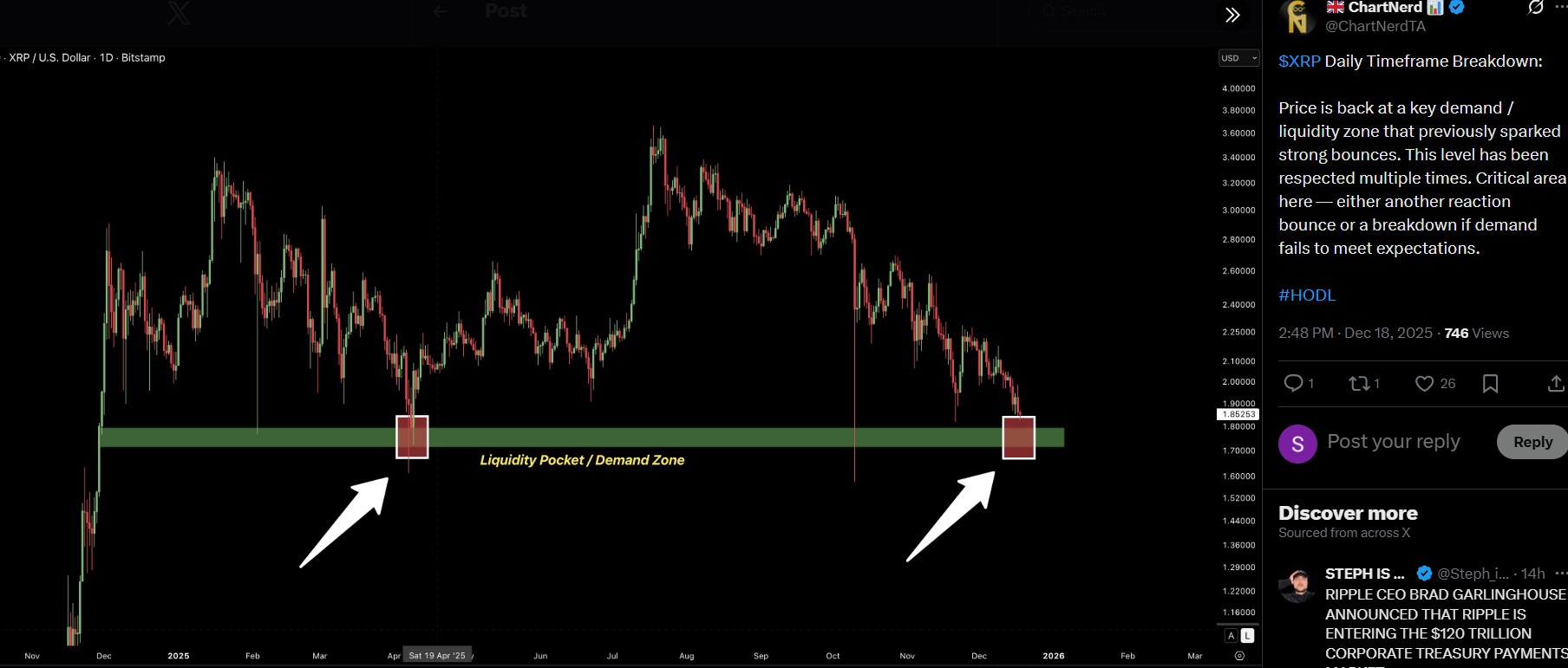 ChartNerd XRP Forecast Q1 2026 ChartNerd XRP Forecast Q1 2026
