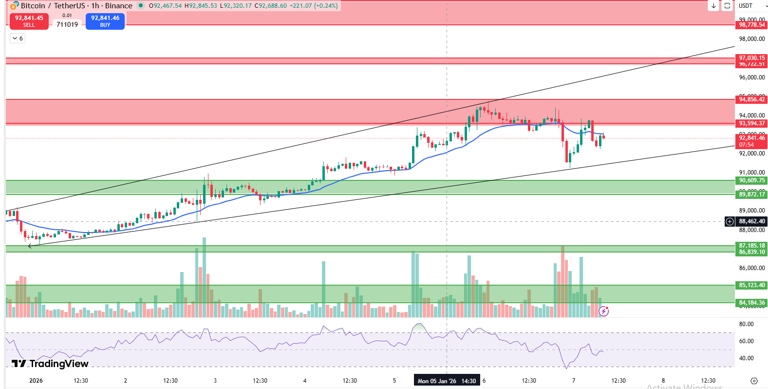 BTC HOURLY CHART