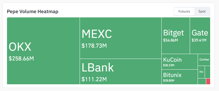 Exchange Volume Exchange Volume