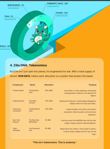BullZilla presale tokenomics