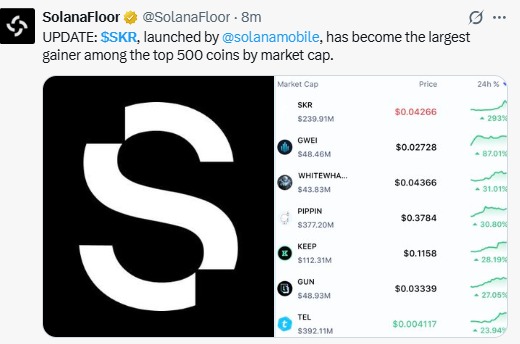 SKR Token Price Surge