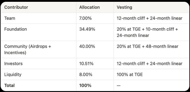 ELSA Tokenomics ELSA Tokenomics