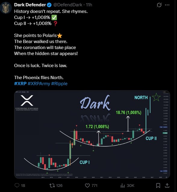 XRP Cup formation