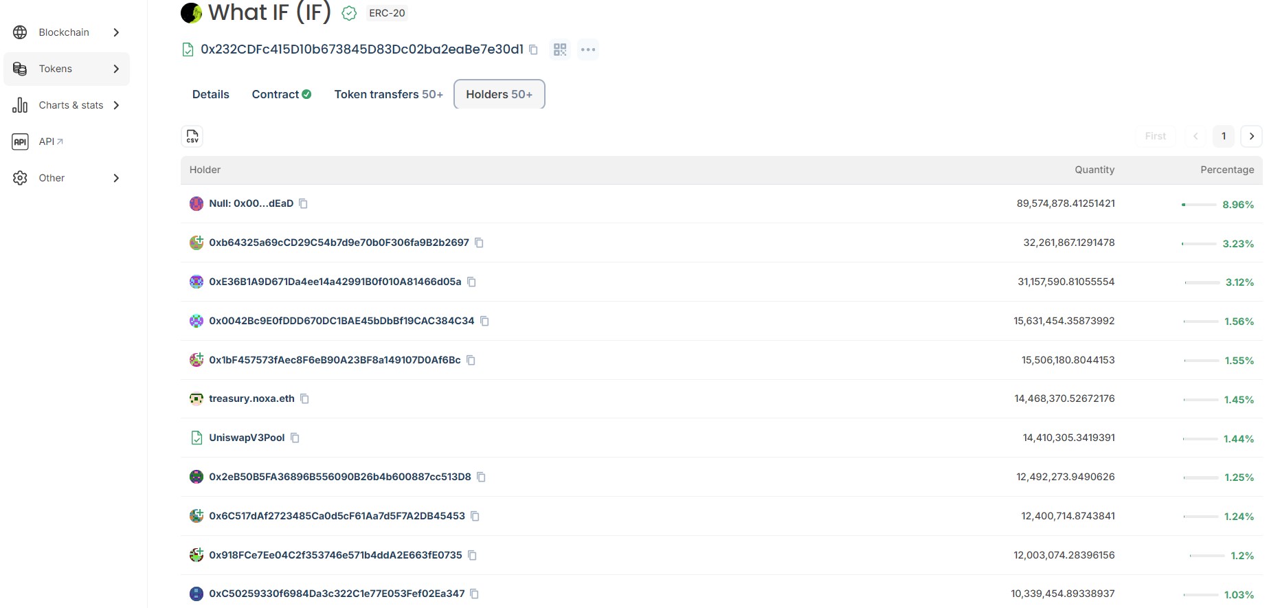What IF holder data shows What IF holder data shows