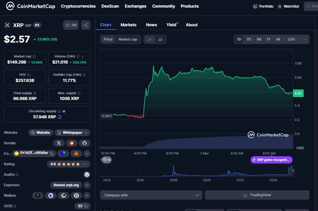 XRP Price Predictions