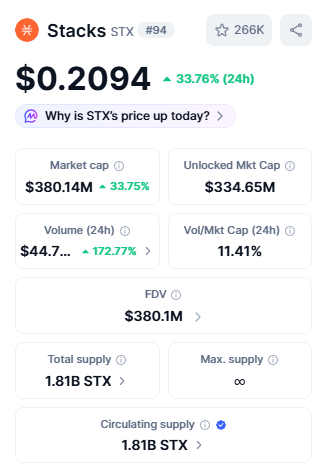 Stacks today current price 