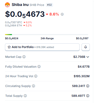 SHIB Price Snapshot