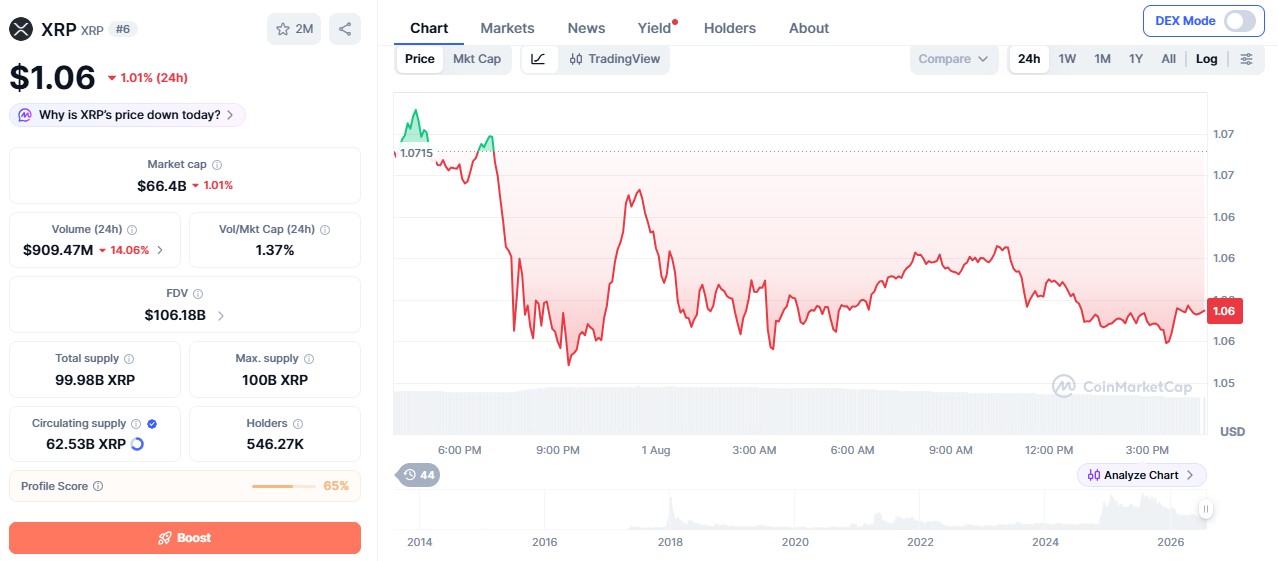 XRP Price today XRP Price today