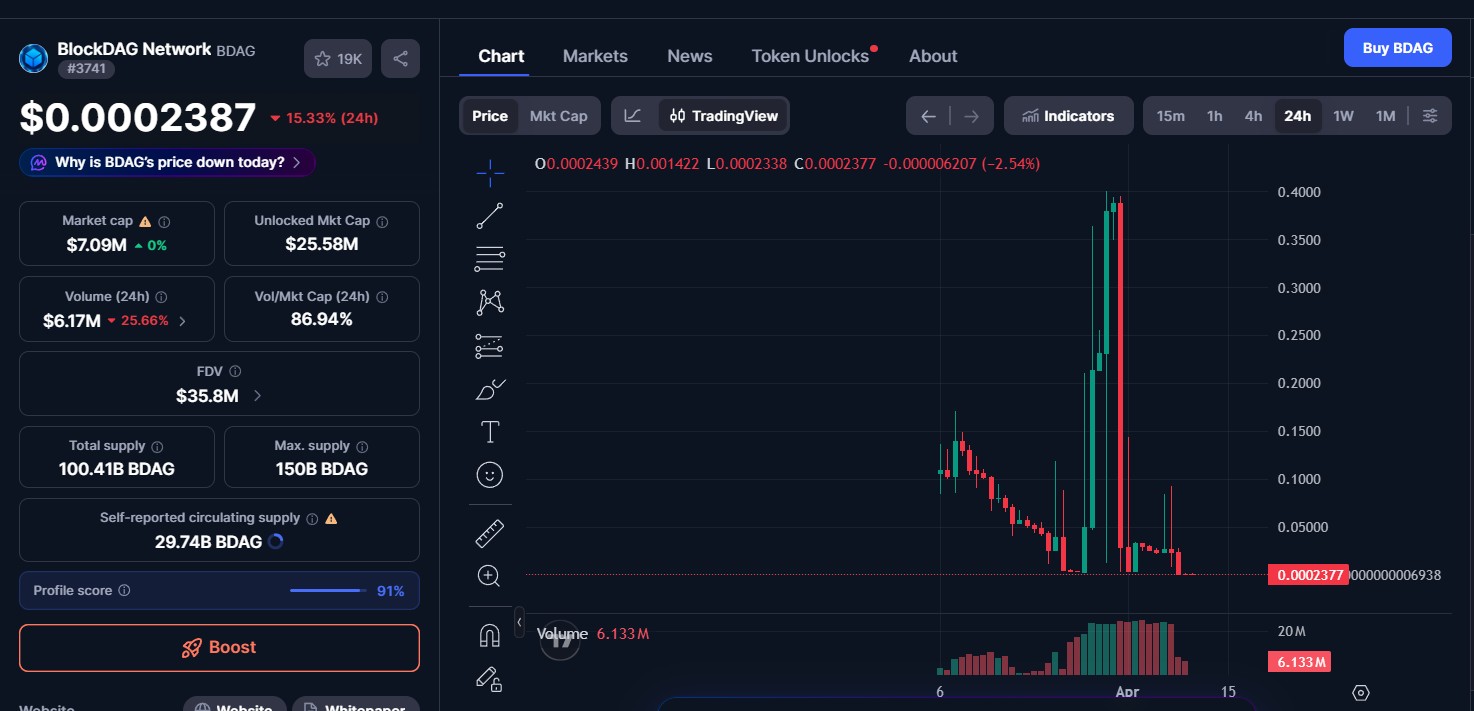 BlockDAg coin Price BlockDAg coin Price
