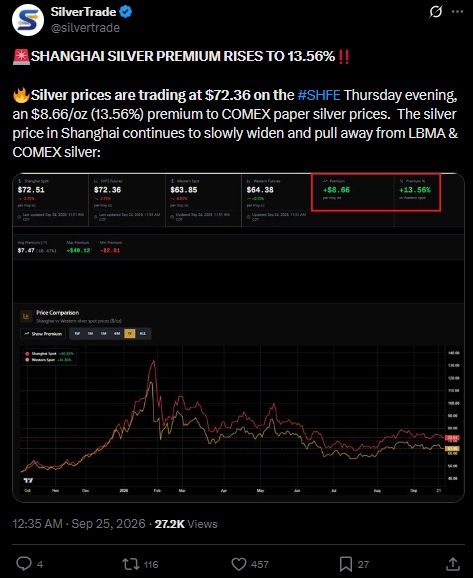 Silver News Today Shanghai Premium