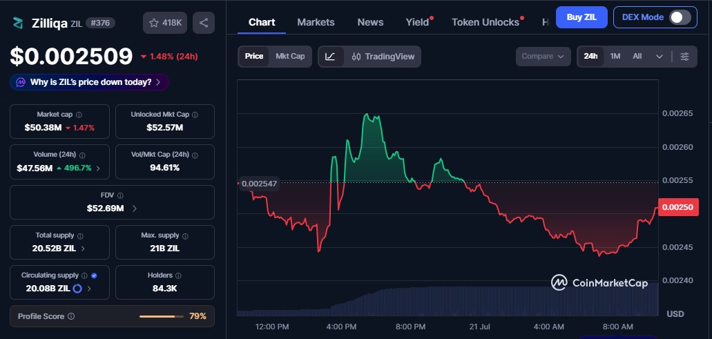 coinmarketcap data