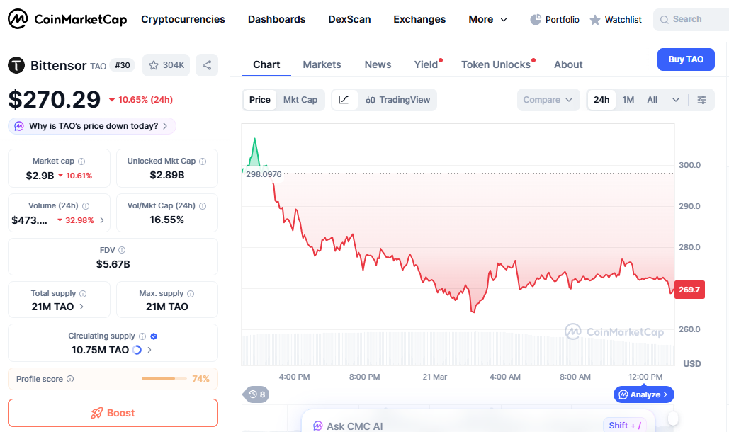 TAO price chart crypto losers today TAO price chart crypto losers today