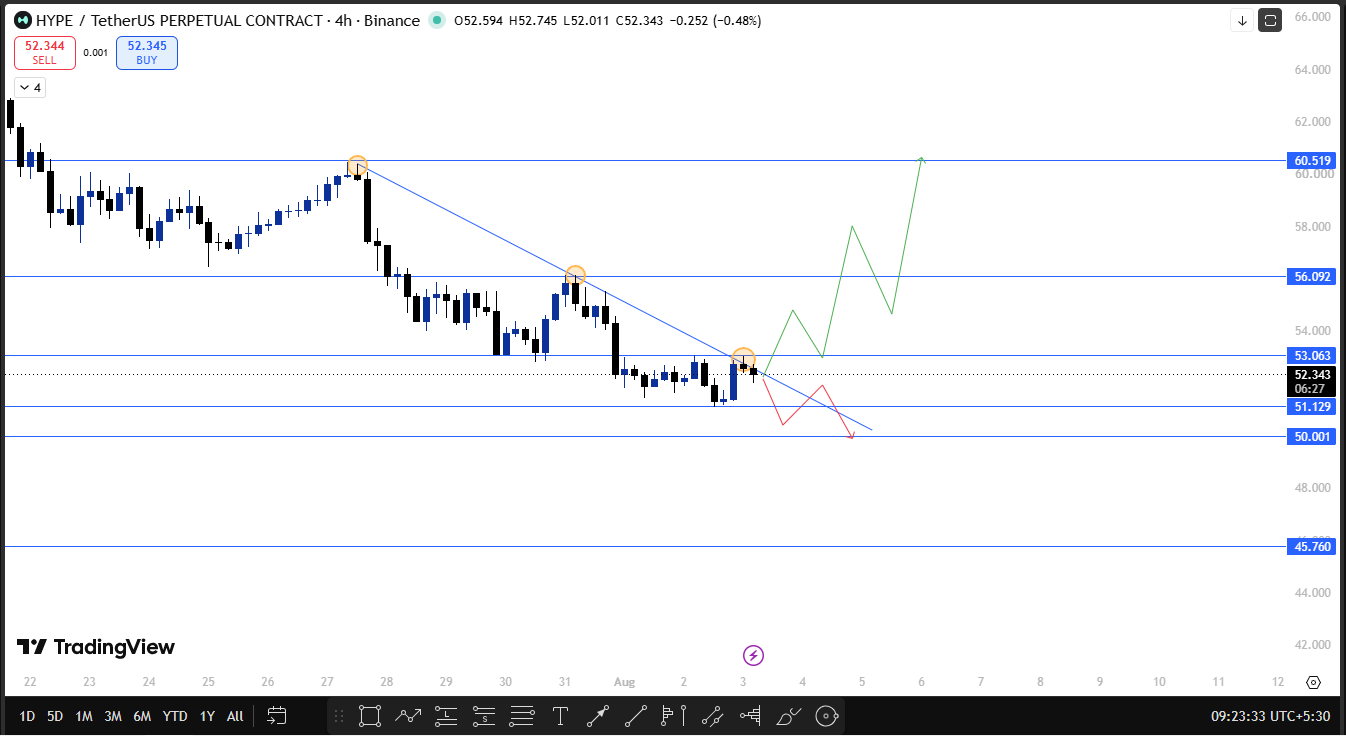 4h technical analysis hyperliquid 4h technical analysis hyperliquid